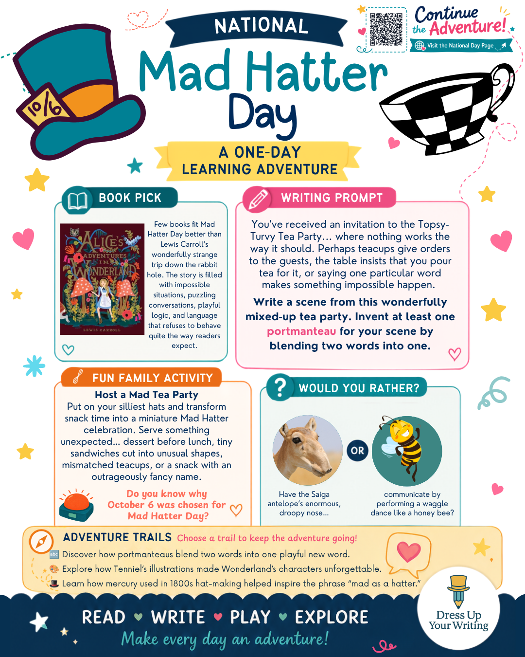 Infographic for National Mad Hatter Day