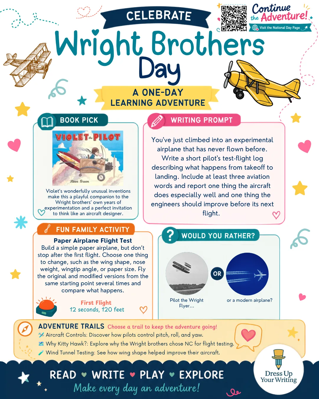 wright brothers day mini homeschool lesson plan
